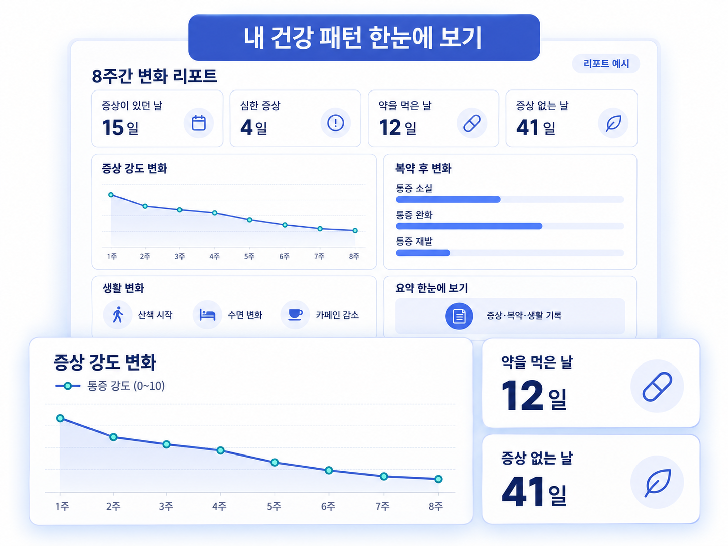 8주 건강 변화 리포트 예시: 증상 추이와 복약 기록